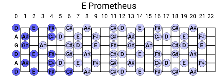 E Prometheus