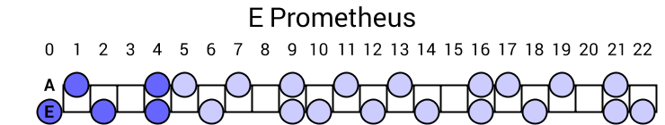E Prometheus