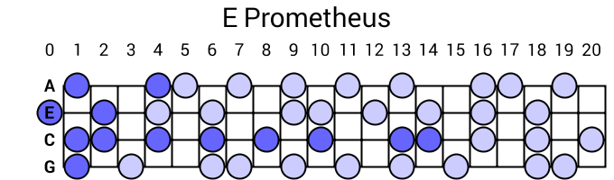 E Prometheus