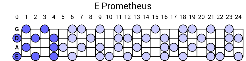 E Prometheus