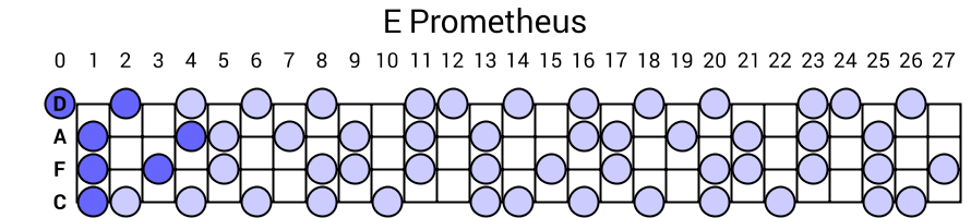 E Prometheus