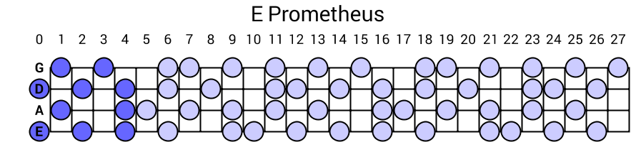 E Prometheus