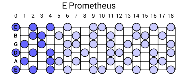 E Prometheus