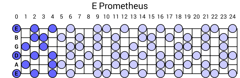 E Prometheus