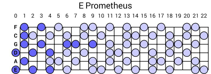 E Prometheus