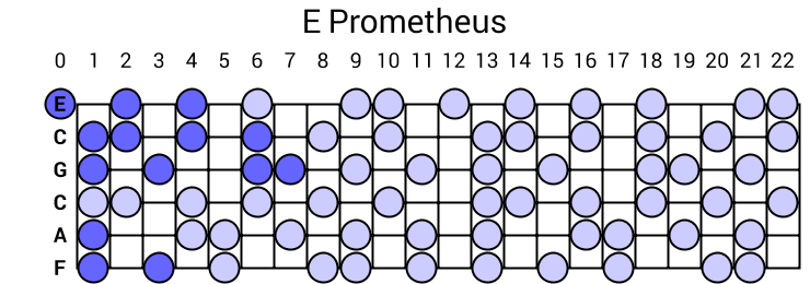 E Prometheus