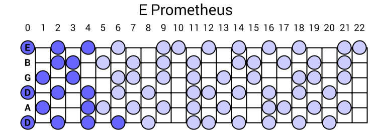 E Prometheus
