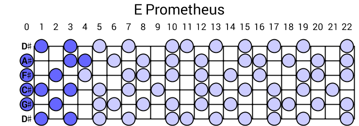 E Prometheus