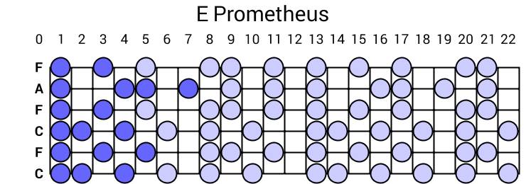 E Prometheus