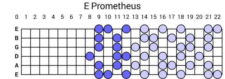 E Prometheus