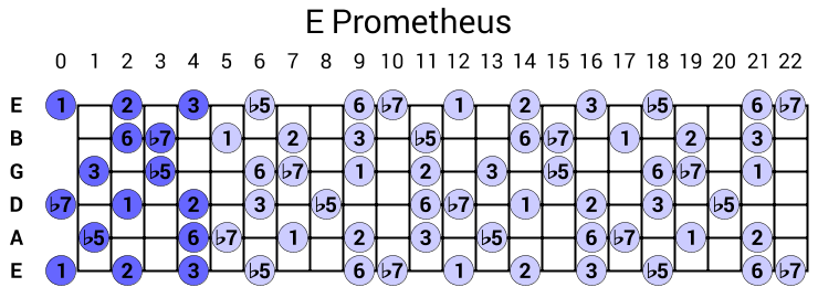 E Prometheus