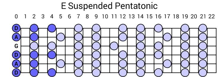 E Suspended Pentatonic