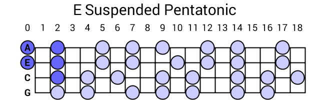 E Suspended Pentatonic