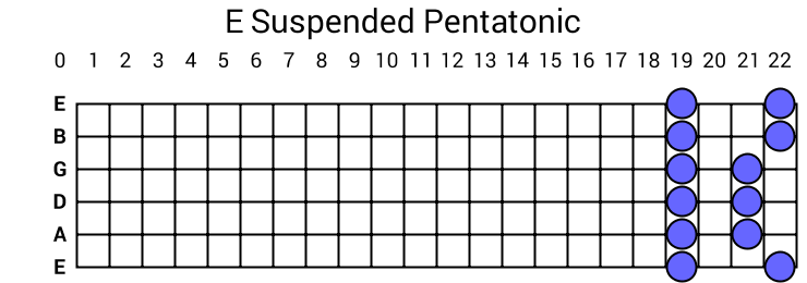 E Suspended Pentatonic