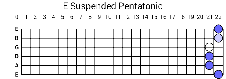 E Suspended Pentatonic