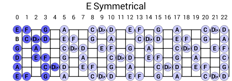 E Symmetrical