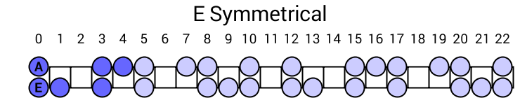 E Symmetrical