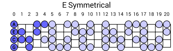 E Symmetrical