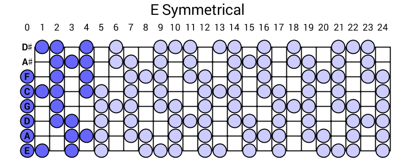 E Symmetrical