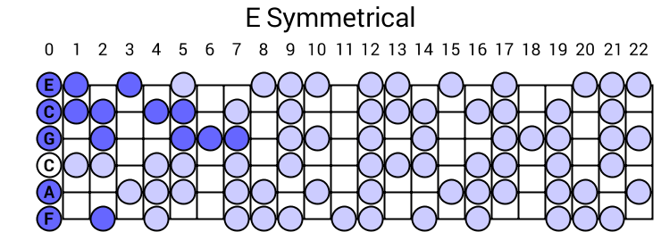 E Symmetrical