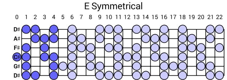 E Symmetrical