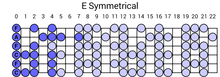 E Symmetrical