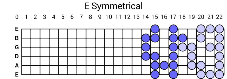 E Symmetrical