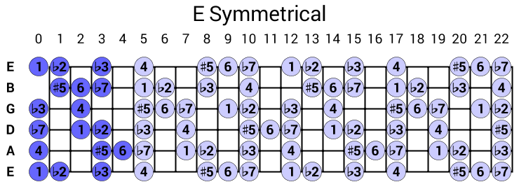 E Symmetrical