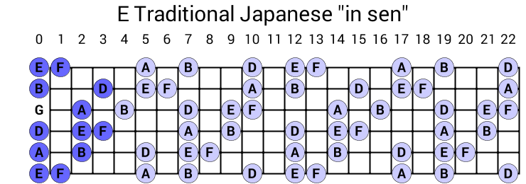 E Traditional Japanese "in sen"