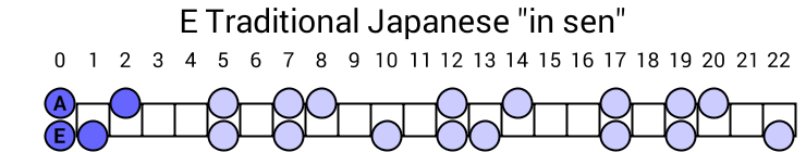 E Traditional Japanese "in sen"