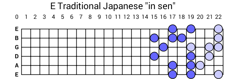 E Traditional Japanese "in sen"