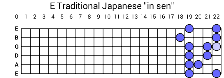 E Traditional Japanese "in sen"