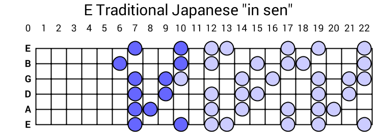E Traditional Japanese "in sen"