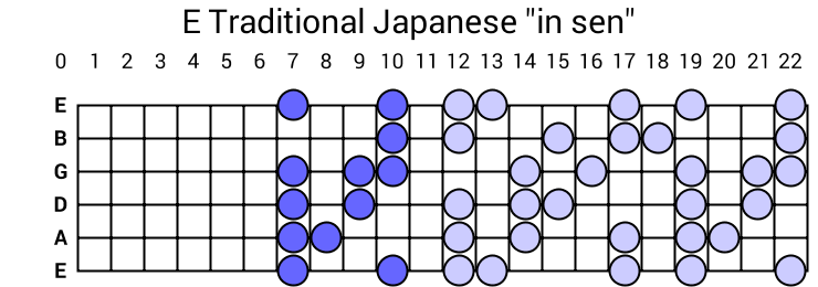 E Traditional Japanese "in sen"