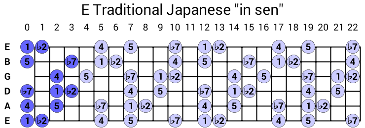 E Traditional Japanese "in sen"