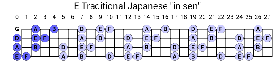 E Traditional Japanese "in sen"