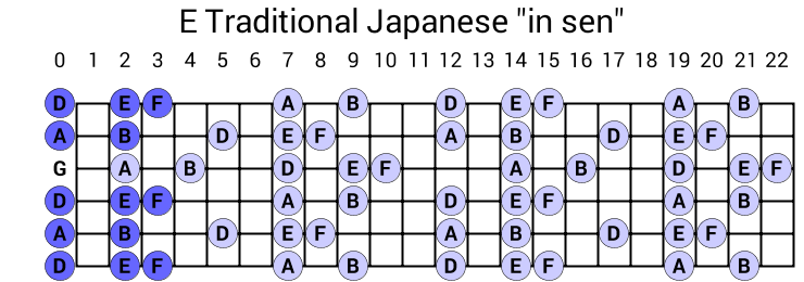 E Traditional Japanese "in sen"