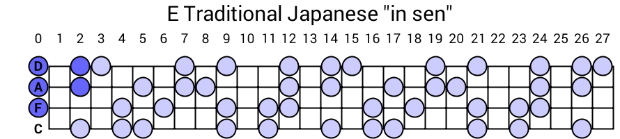 E Traditional Japanese "in sen"