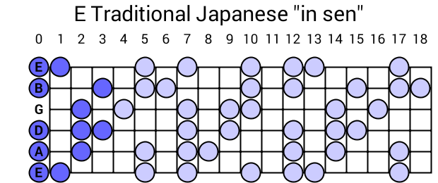 E Traditional Japanese "in sen"