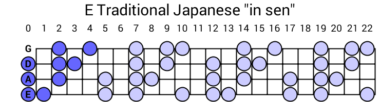 E Traditional Japanese "in sen"