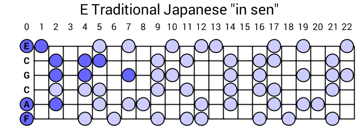 E Traditional Japanese "in sen"