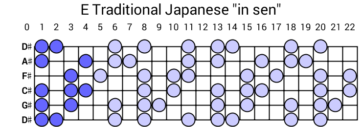 E Traditional Japanese "in sen"