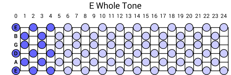 E Whole Tone