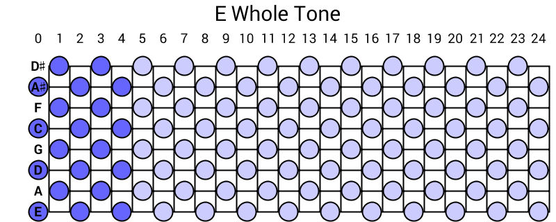 E Whole Tone