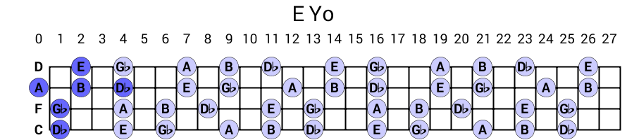 E Yo