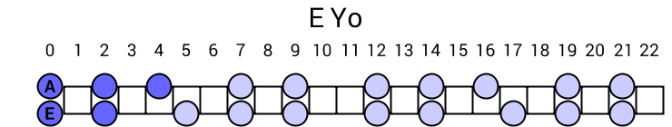E Yo