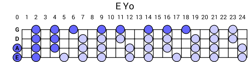 E Yo