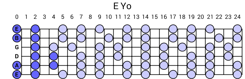 E Yo