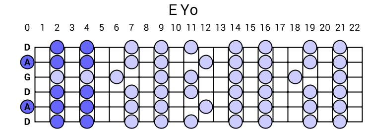 E Yo