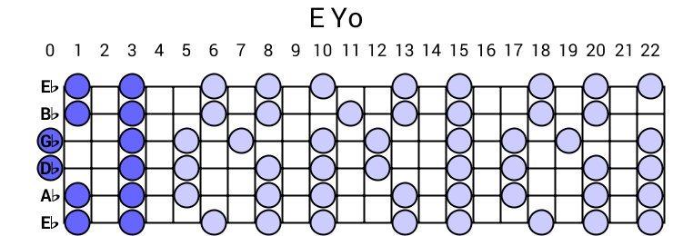 E Yo